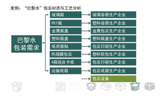 众享包装网 建立以用户为核心的包装生态价值系统