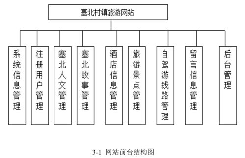 基于 java 的旅游网站设计与实现