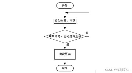 计算机毕业设计springboot社区老人健康服务跟踪系统t86i39