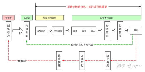 安灯系统设计方案