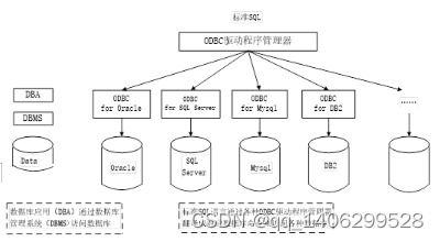 毕业设计springboot基于微信小程序的学校疫情信息管理系统的设计与实现