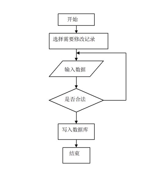 基于ssm框架的精品课程网站系统设计与实现