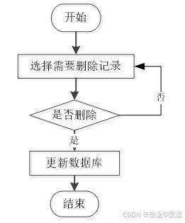 基于ssm jsp的精品酒销售管理系统设计与实现