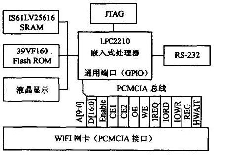 pcmcia接口