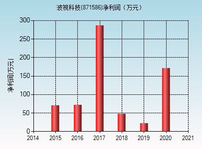 波视科技 871586