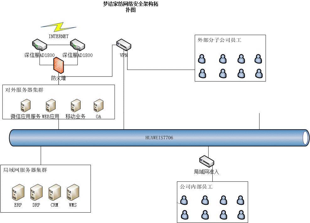 工业互联网优秀案例丨全流程协同智慧门店的智能工厂-家纺智能制造与数字化管理项目