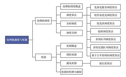 计算机操作系统 慕课版 第三章 处理机调度与死锁 学习笔记