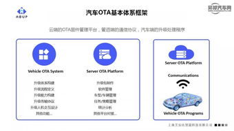 艾拉比出席 车联网产品发展前景 研讨会 与业内专家共同探讨汽车未来发展