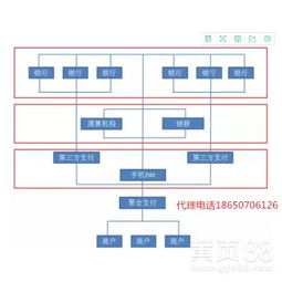 【怎么做聚合支付系统开发】-