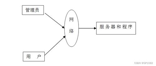 ssm旅游产品网络销售系统y65oq计算机毕业设计问题的解决方案与方法