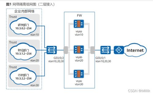 华为防火墙虚拟系统的适用场景与个人评价以及nat相关操作下安全策略的配置解释